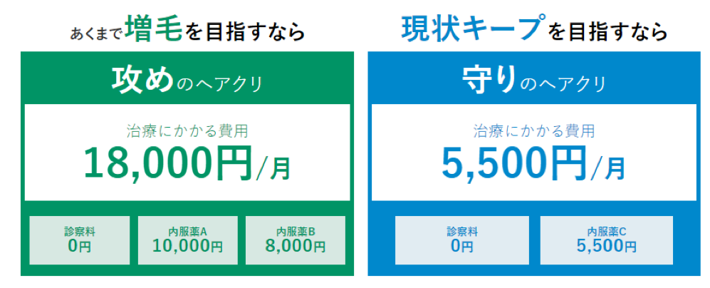 AGAヘアクリニックの画像